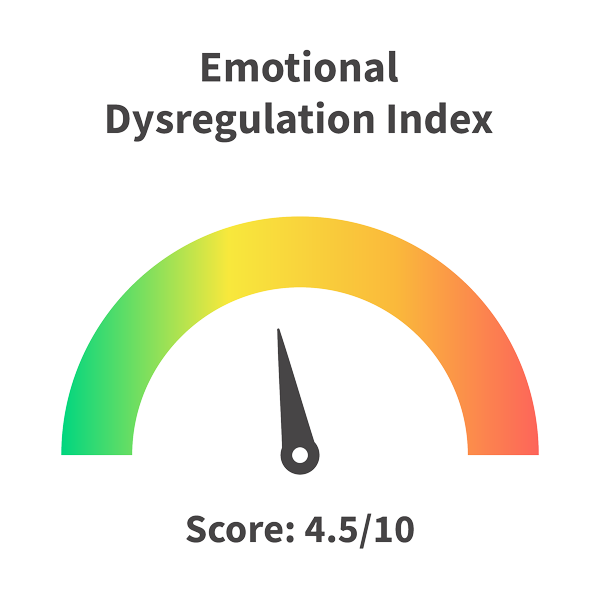 Graphic: Emotional Dysregulation Index Graphic: Emotional Dysregulation Index