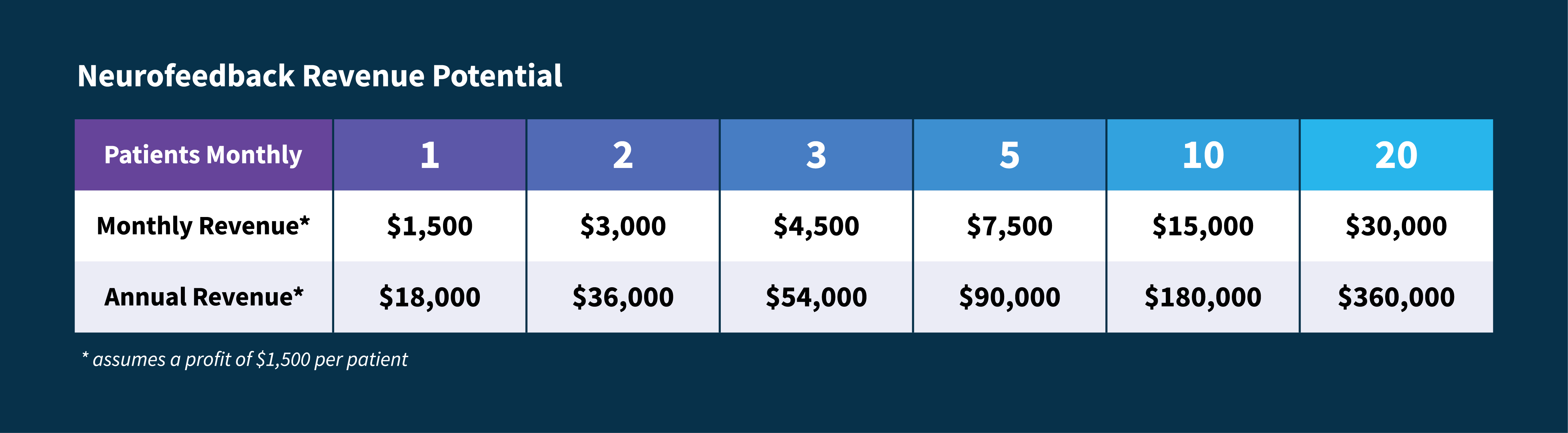 Neurofeedback Revenue Potential Neurofeedback Revenue Potential