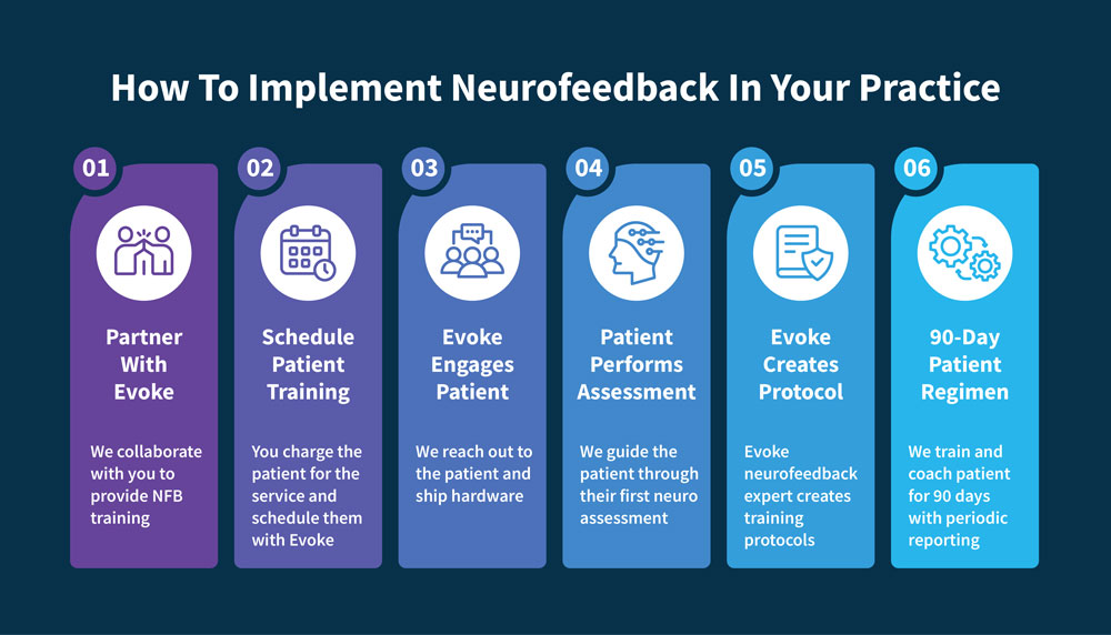 Infographic: How to implement Neurofeedback in our practice Infographic: How to implement Neurofeedback in our practice