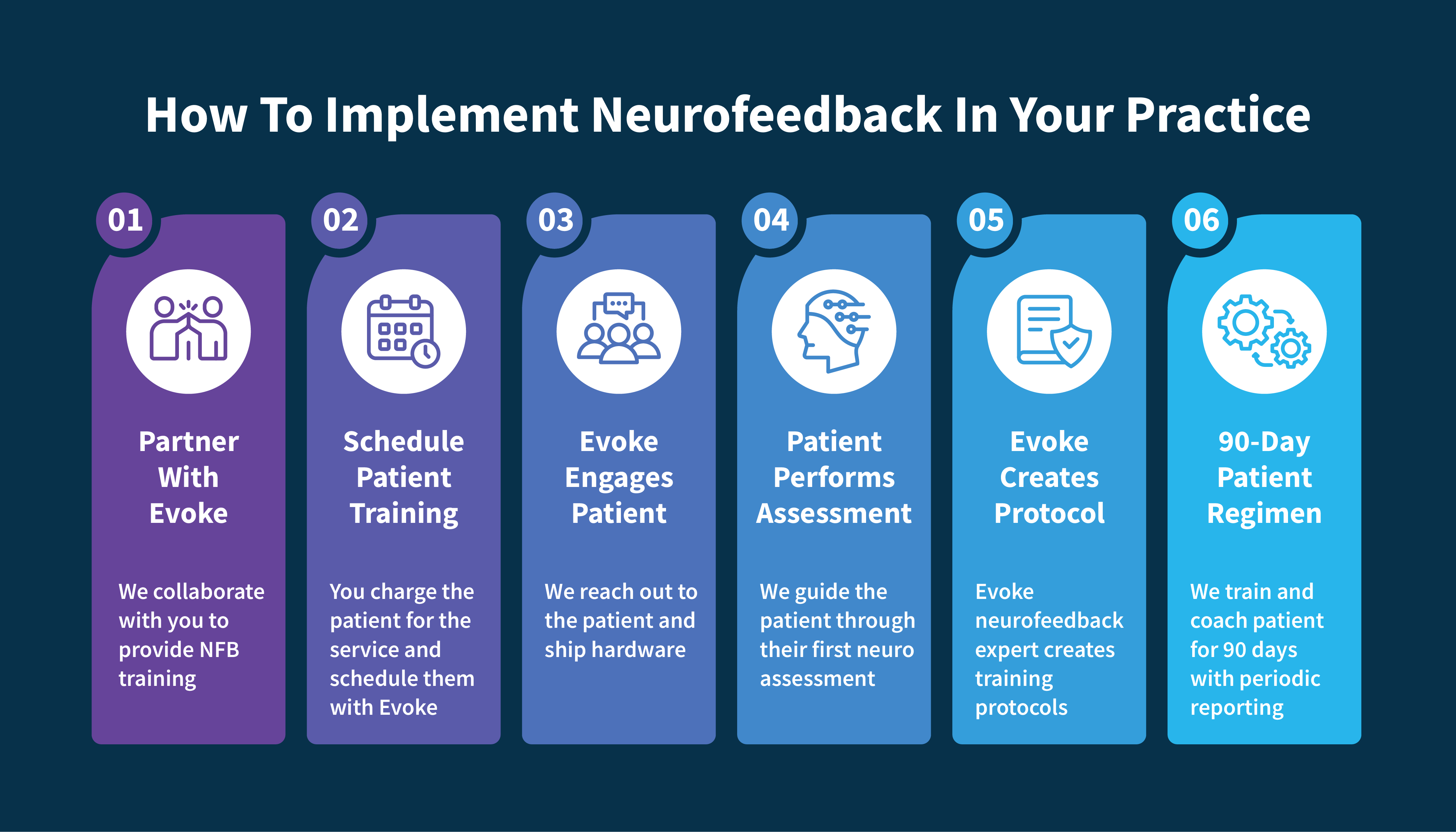 Infographic: How to implement Neurofeedback in our practice